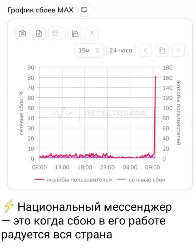 MAX упал в России