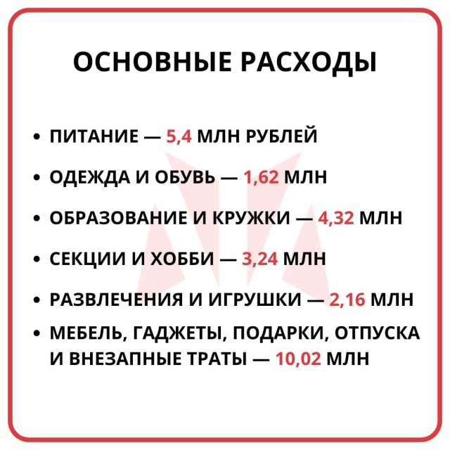 Содержание ребёнка до 18 лет обходится родителям в сумму около 30 миллионов рублей, подсчитали в сети