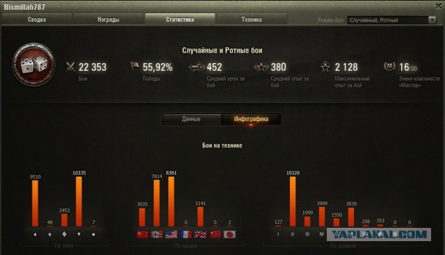 Wargaming 21