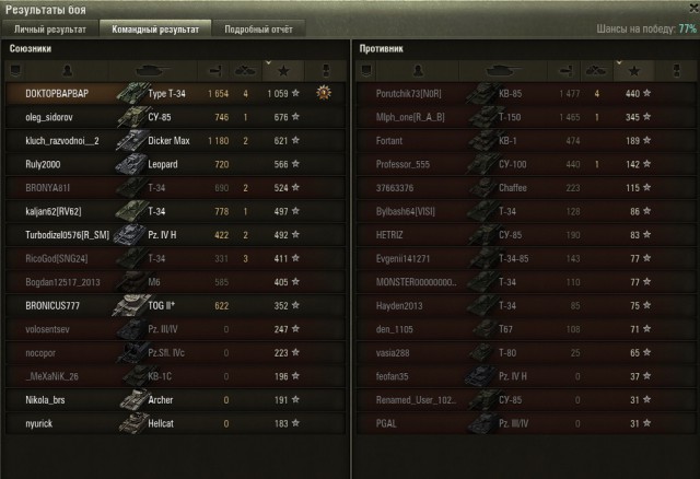 Wargaming 21