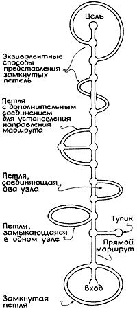 Дедал и его лабиринт