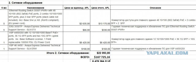 Замена оборудования