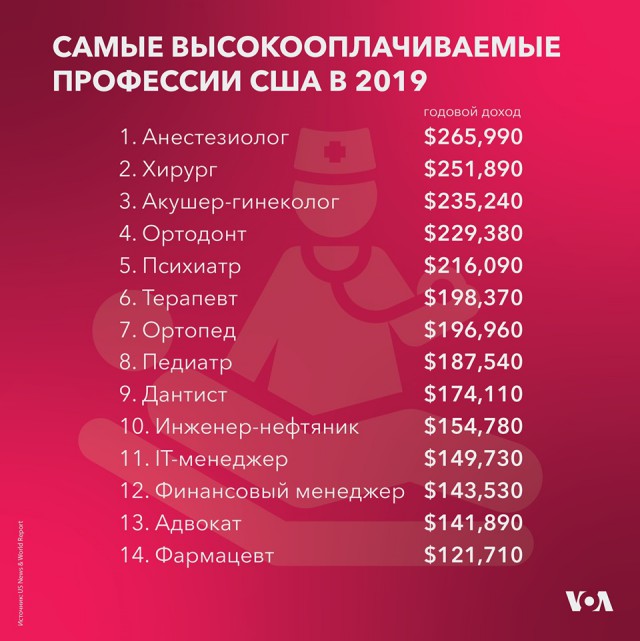 Россия вступает в игру? В Венесуэлу прибыли два военных борта