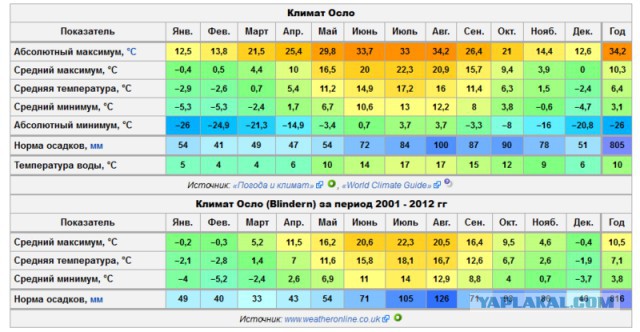 Норвежские дороги