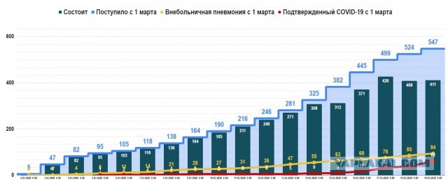Коронавирус COVID – 19. Россия и мир.Часть 8