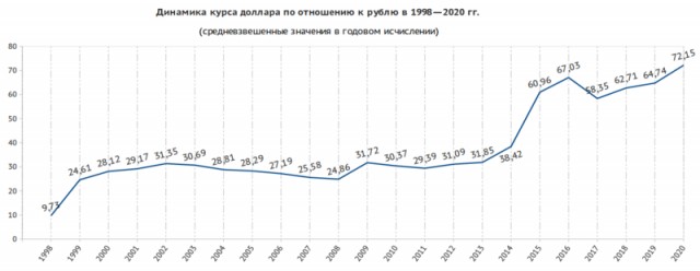Сегодня 7 лет ДНР