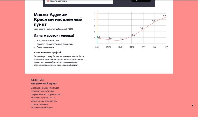 Пандемия. Коронавирус. Россия и мир. Последняя информация. Часть 22