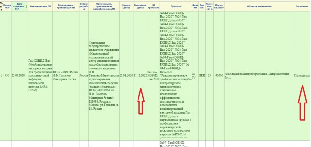 Обязательная вакцинация от COVID-19 для части населения введена по всей России