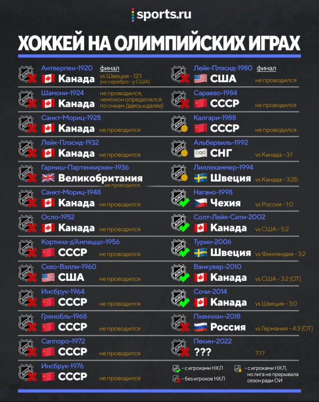 Они не поедут…