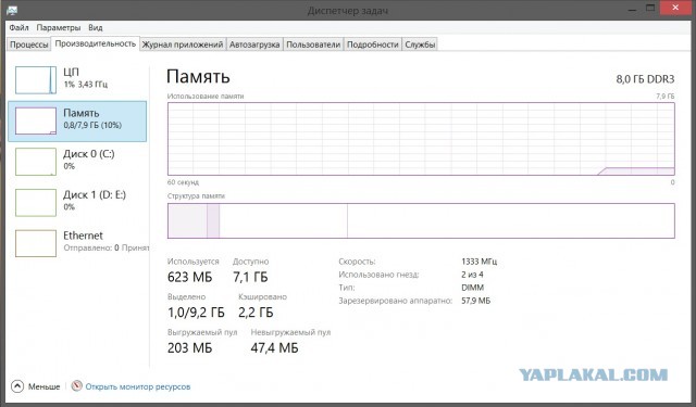 Windows 11 заставит всех завести учётную запись Microsoft