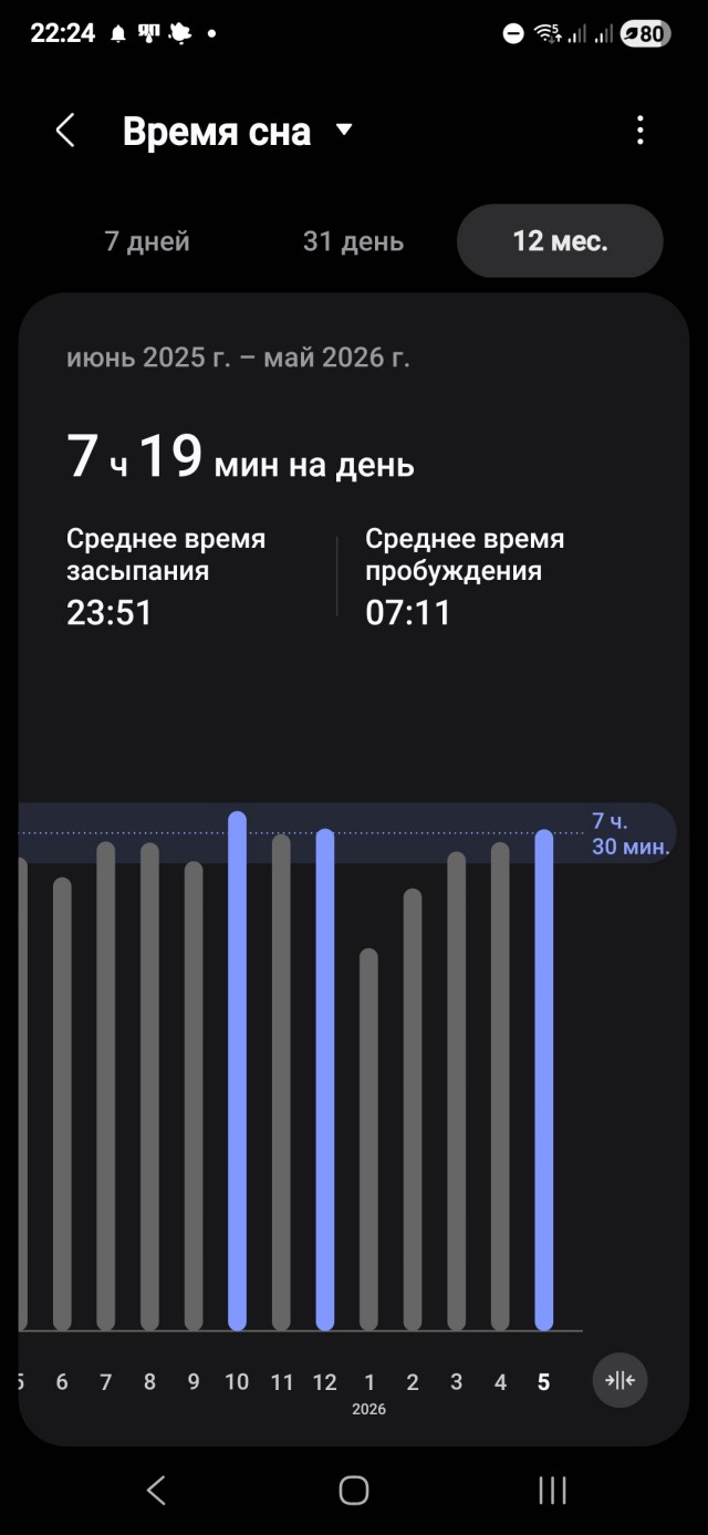 А вы сколько спите?