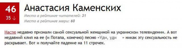 ТОП-100 самых сексуальных женщин по версии MAXIM