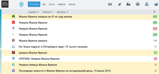 Умерла Жанна Фриске