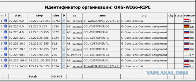 Wargaming 31
