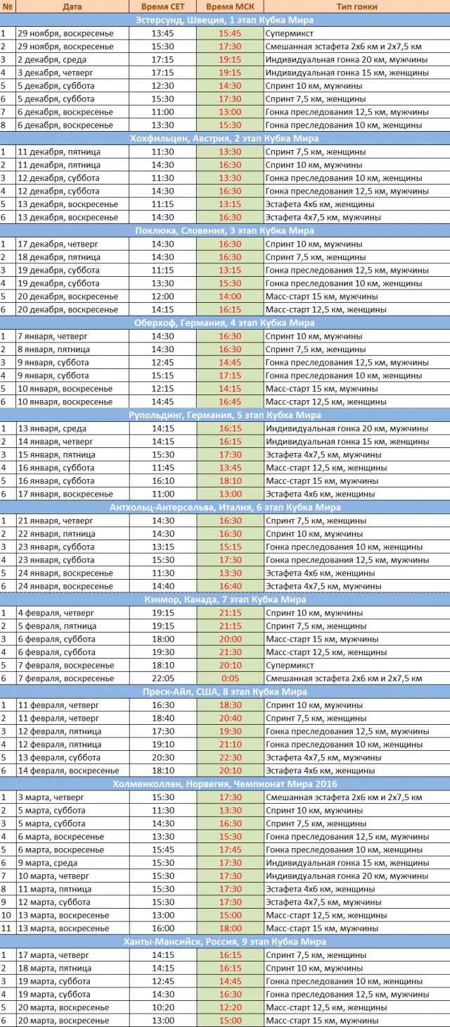 Биатлон сезон 2015/2016 часть 4.