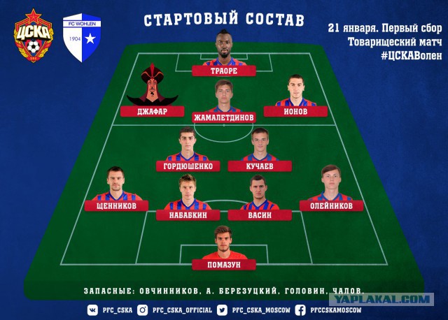 Футбол. Чемпионат России. Межсезонье. Часть 2