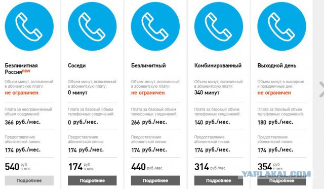 "Ростелеком" Убогая компания