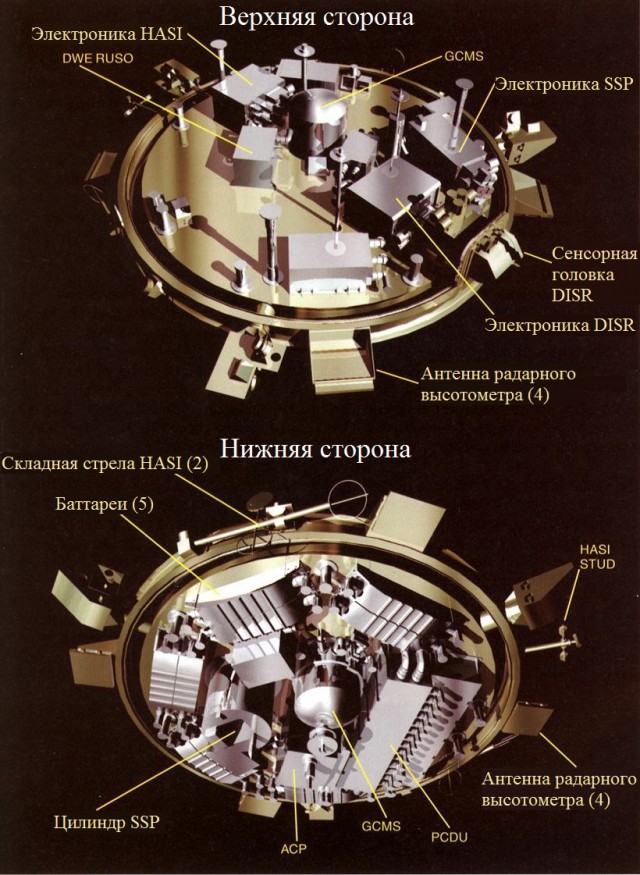 Кассини-Гюйгенс — финал 20 лет исследований