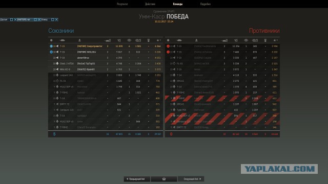 Armored Warfare 2