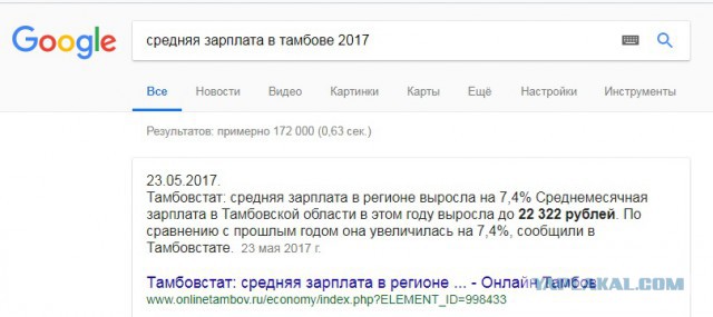 Итоги выборов online: обсуждаем "Выборы - 2018"