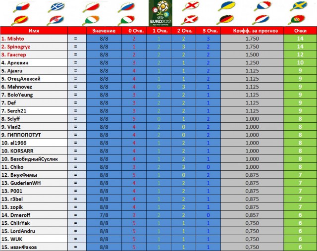 Чемпионат Европы по футболу 2012, конкурс