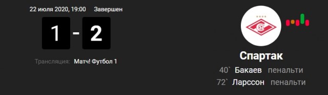Футбол Спартак