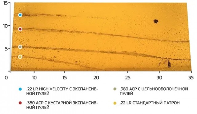 Спаси и сохрани: самое эффективное оружие для самообороны