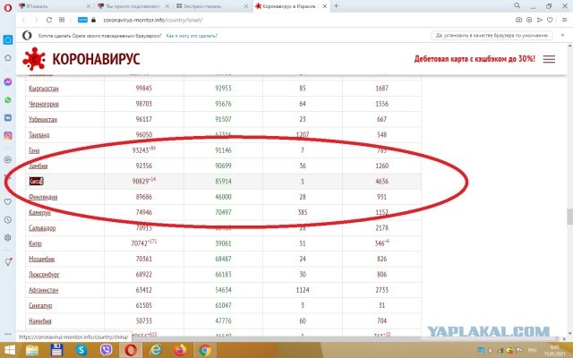 "Вы просто подставляете себя под эксперимент.."