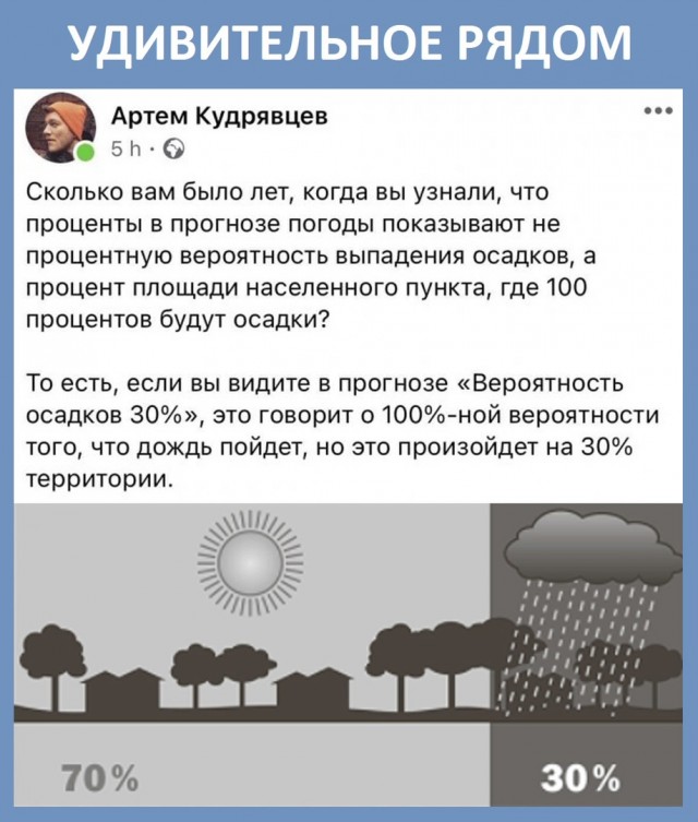 Так себе картинки 22.11.21