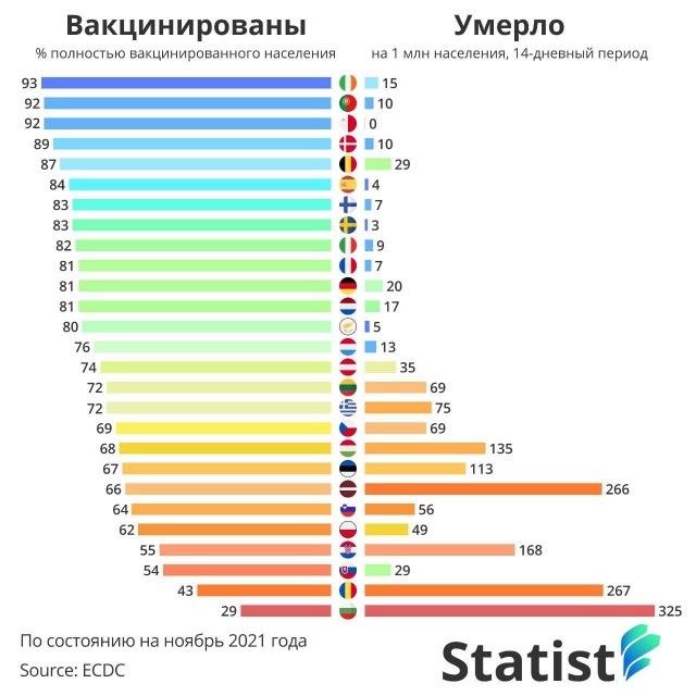Пандемия. Коронавирус. Россия и мир. Последняя информация. Часть 27