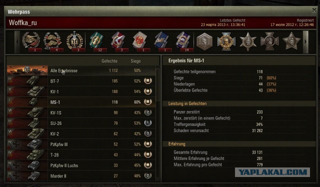 Wargaming 4