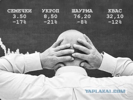 Обвал рынков
