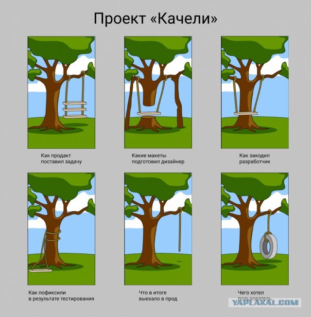 Торт четко по техзаданию