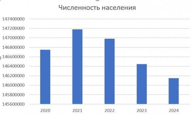 «Я не просто уберёг Россию, мы отошли от края пропасти!»
