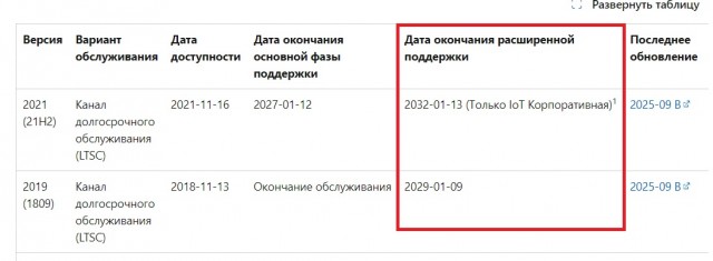 Бесплатно получаем расширенную поддержку по системе ESU для Windows 10⁠⁠