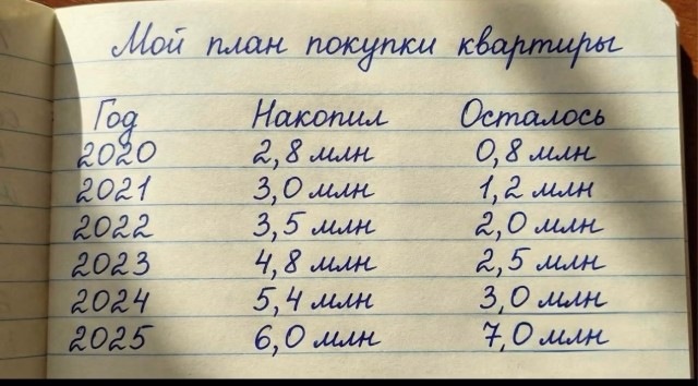 Отчаянные ипотечники