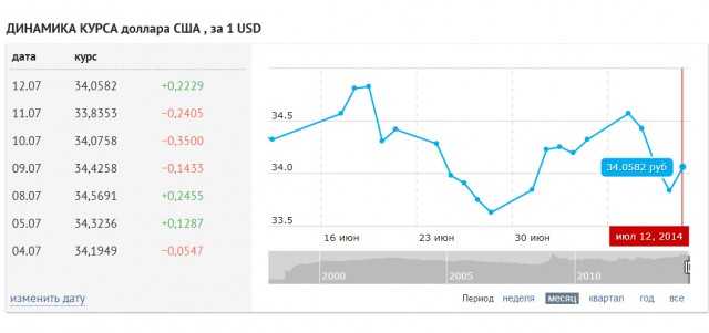 88% долговых бумаг США скупила ФРС