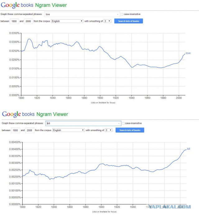 10 возможностей Google