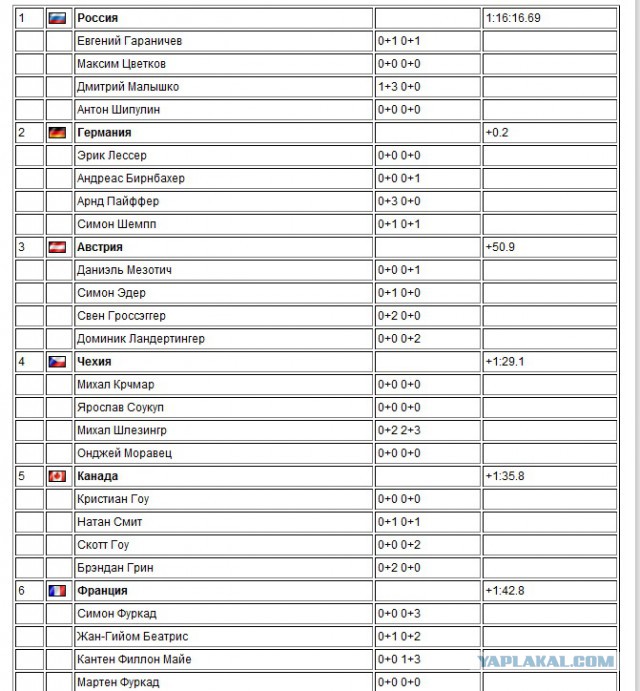 БИАТЛОН СЕЗОН 2014/2015 ЧАСТЬ 4