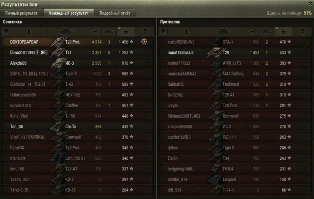 Wargaming 19
