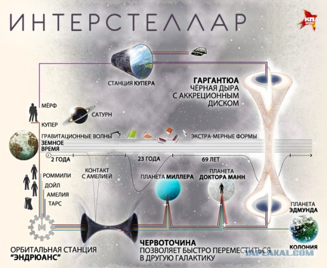 Как создавались TARS и CASE для Interstellar