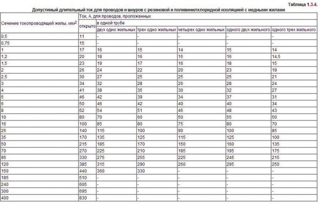 Почему греется проводка?