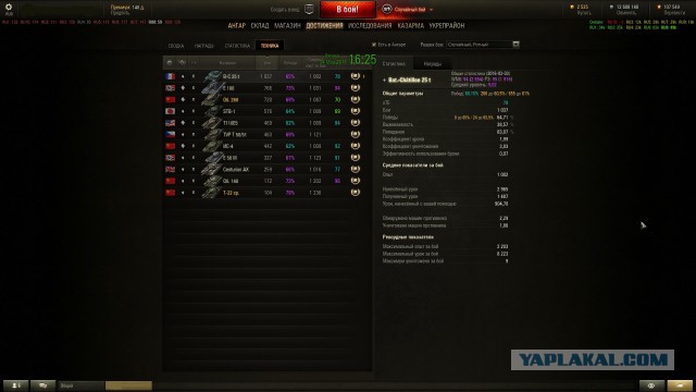Аккаунт WOT 1000$
