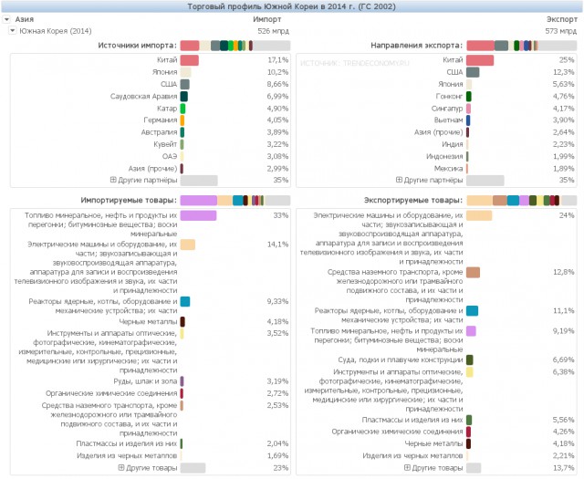 Северная Корея. Отсталая и агрессивная?
