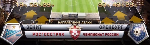 Футбол Чемпионат России 2016-17. Кубок России,РФПЛ,ФНЛ. Часть V