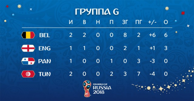 Чемпионат Мира по футболу. Россия 2018 (часть 3)