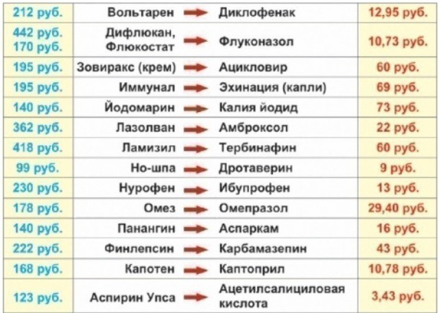 Как навязывают Кагоцел в аптеках