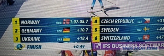 Александр Логинов задержан полицией в Антхольце. Судя по всему, речь идёт о подозрениях в допинге