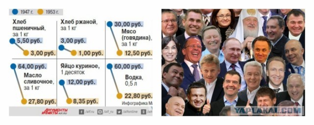 Настоящий обвал. Как падение цен оздоровило послевоенную экономику СССР