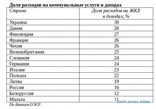 О минимальных зарплатах